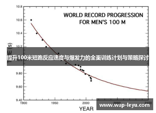 提升100米短跑反应速度与爆发力的全面训练计划与策略探讨