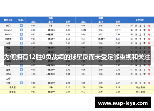 为何拥有12胜0负战绩的球星反而未受足够重视和关注
