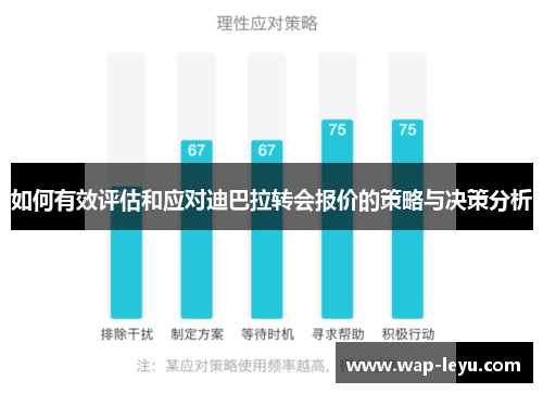 如何有效评估和应对迪巴拉转会报价的策略与决策分析