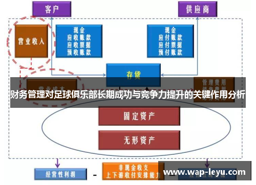财务管理对足球俱乐部长期成功与竞争力提升的关键作用分析