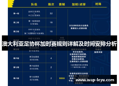 澳大利亚足协杯加时赛规则详解及时间安排分析